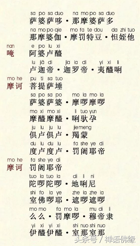 〈大悲咒〉易背诵卡（附：念诵仪规）