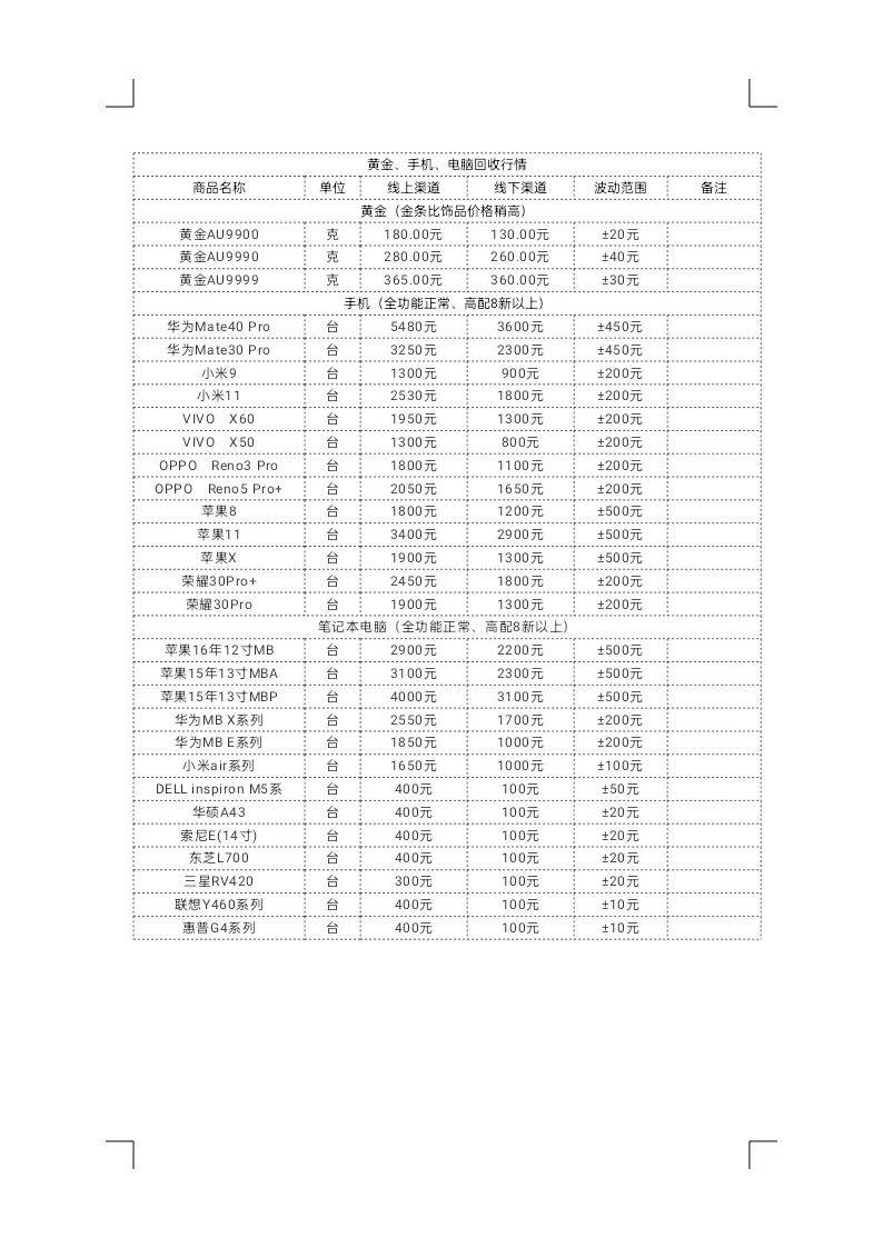 4月19日电脑回收价格行情