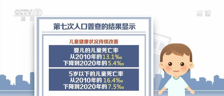 我国女性人口超6.88亿 妇女儿童发展取得历史性成就