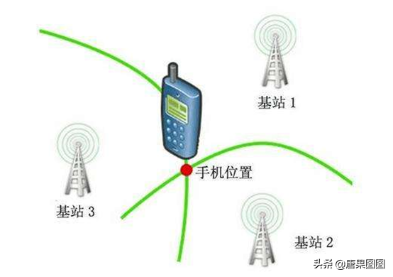 一文让你轻松搞懂，手机信号的好坏到底和什么有关