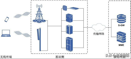 一文让你轻松搞懂，手机信号的好坏到底和什么有关