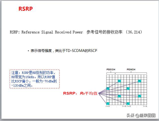 一文让你轻松搞懂，手机信号的好坏到底和什么有关