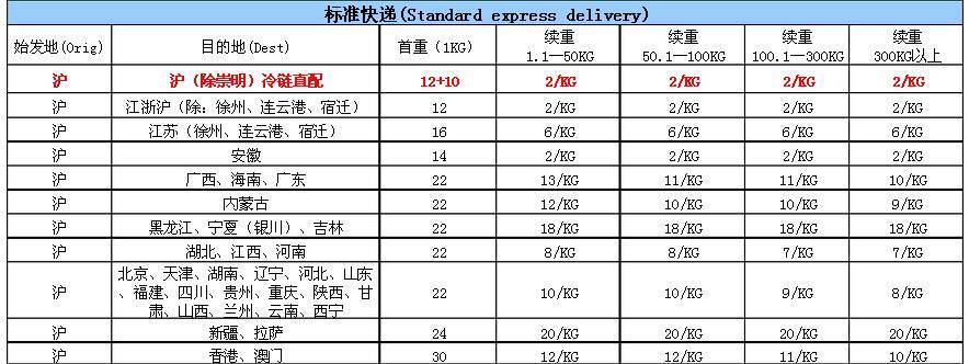 顺丰快递价格一览！ 安心寄顺丰快递去！