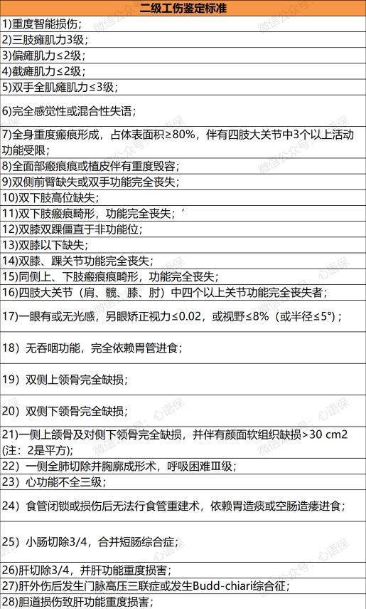 1一10级伤残标准及赔偿？工伤伤残待遇有哪些，能赔付多少钱