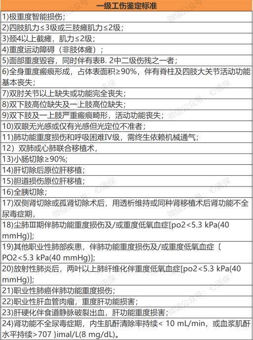 1一10级伤残标准及赔偿？工伤伤残待遇有哪些，能赔付多少钱