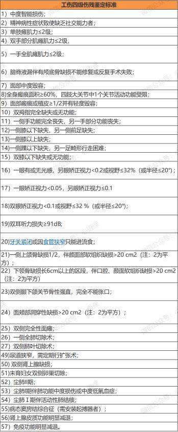 1一10级伤残标准及赔偿？工伤伤残待遇有哪些，能赔付多少钱