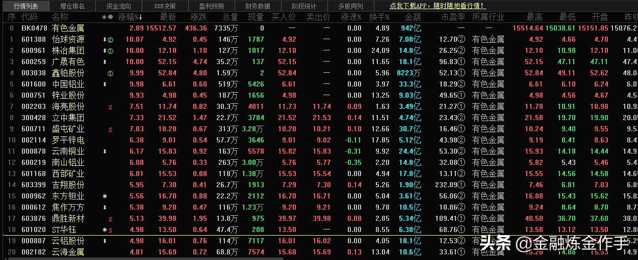 8.25复盘：兴业证券配股跌停，半年报披露期小心踩雷