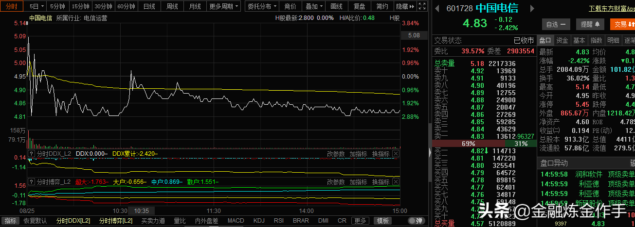 8.25复盘：兴业证券配股跌停，半年报披露期小心踩雷