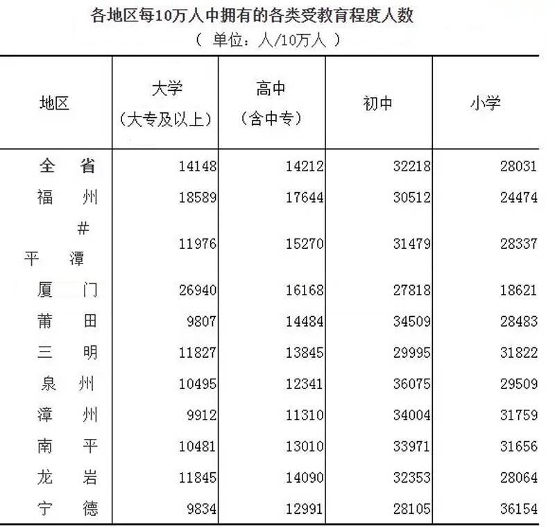 福州、厦门、泉州三兄弟，厦门GDP最少，为何房价最高？