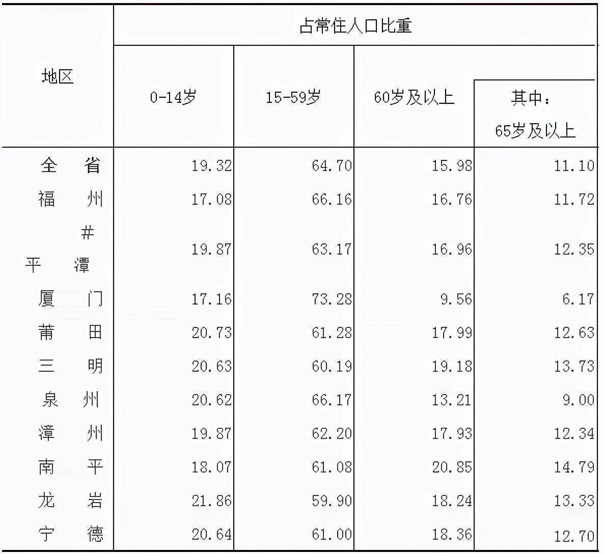 福州、厦门、泉州三兄弟，厦门GDP最少，为何房价最高？