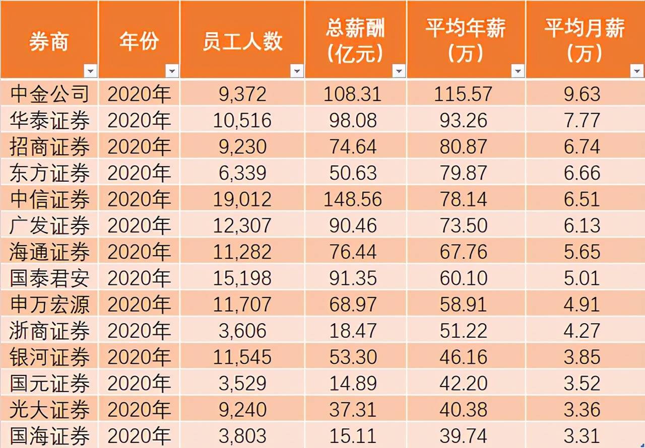 金融业年终奖大揭秘！95后分析师身价10亿...年入百万不是梦？