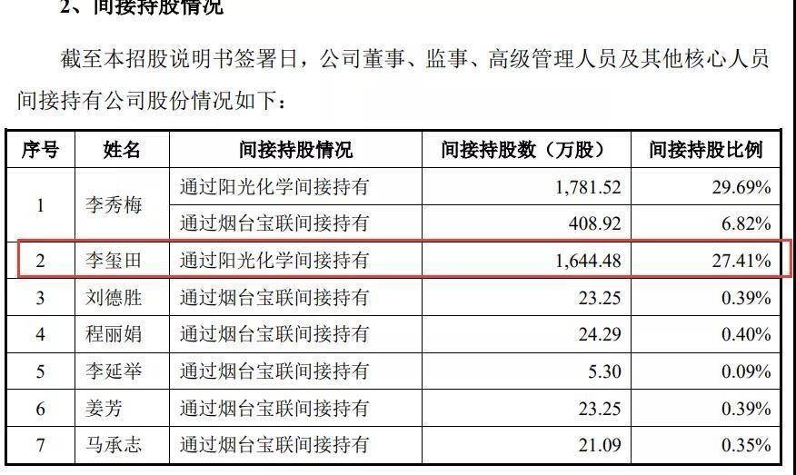 金融业年终奖大揭秘！95后分析师身价10亿...年入百万不是梦？