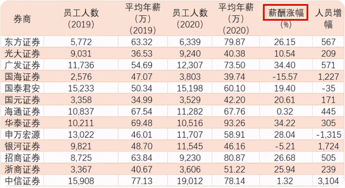 金融业年终奖大揭秘！95后分析师身价10亿...年入百万不是梦？