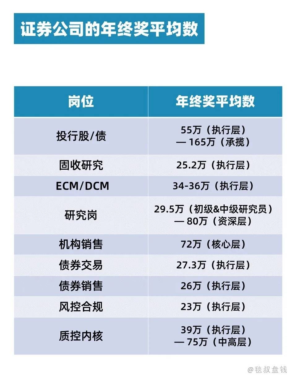 金融业年终奖大揭秘！95后分析师身价10亿...年入百万不是梦？