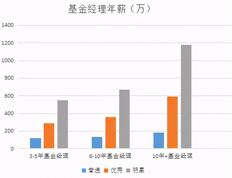 金融业年终奖大揭秘！95后分析师身价10亿...年入百万不是梦？