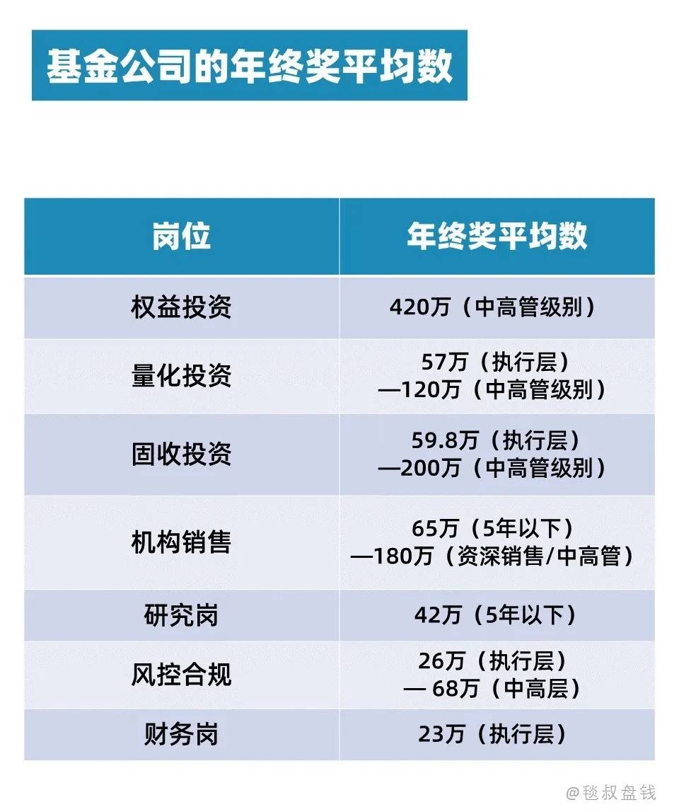 金融业年终奖大揭秘！95后分析师身价10亿...年入百万不是梦？