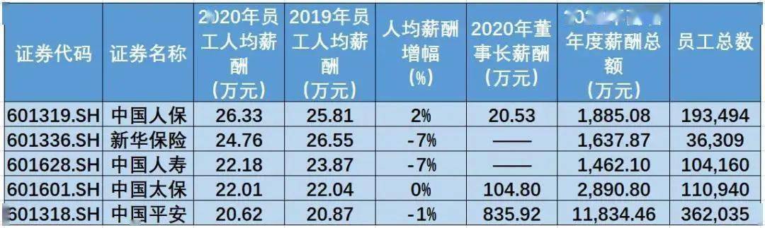 金融业年终奖大揭秘！95后分析师身价10亿...年入百万不是梦？