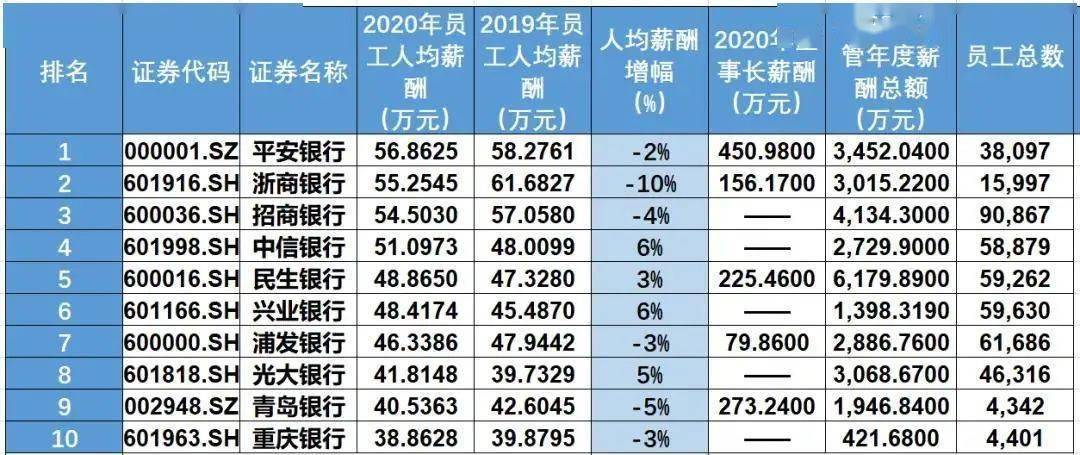 金融业年终奖大揭秘！95后分析师身价10亿...年入百万不是梦？