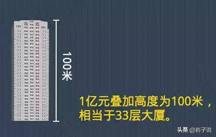 一亿到底是多少？正确答案在这里！