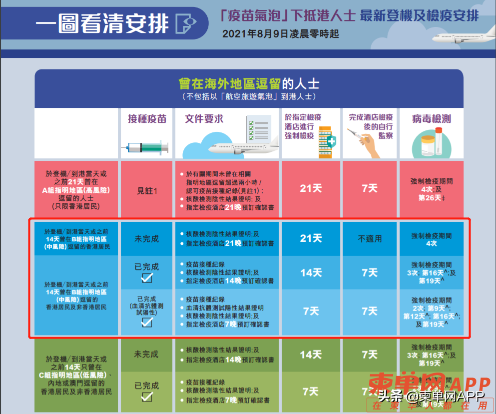 飞香港仅需2500元，非香港居民可入境，柬埔寨回国最优解？