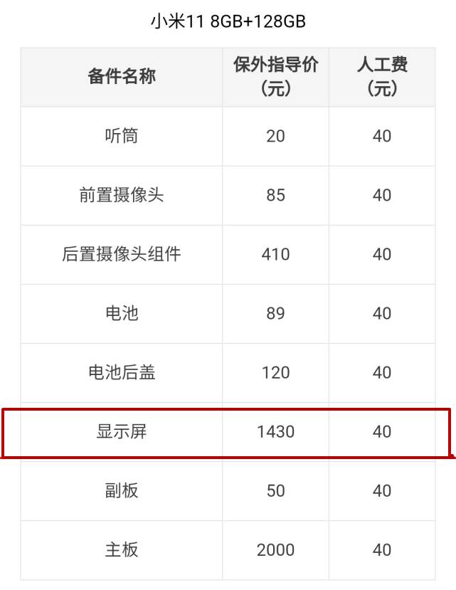 小米11屏幕碎了，修一下要1470元，还有必要修吗？