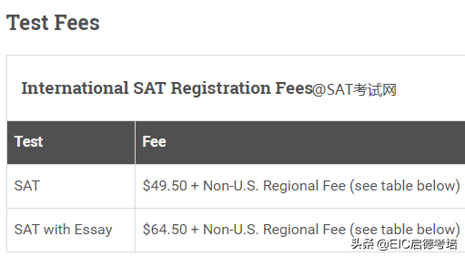 超全整理！2020年雅思、托福、GRE、GMAT、SAT考试报名费用一览