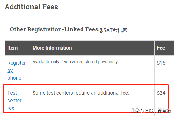 超全整理！2020年雅思、托福、GRE、GMAT、SAT考试报名费用一览