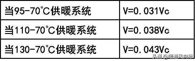 膨胀水箱的容积计算