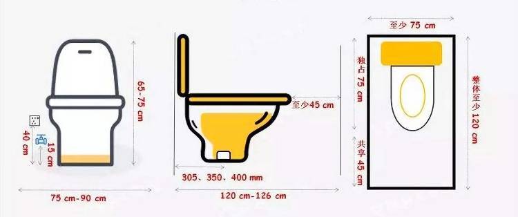 购买马桶，这些参数一定要弄清楚