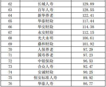 中国保险公司市场价值排行榜最新榜单出炉