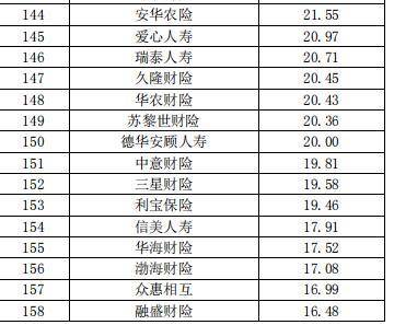 中国保险公司市场价值排行榜最新榜单出炉