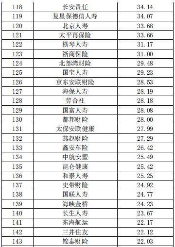 中国保险公司市场价值排行榜最新榜单出炉