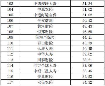 中国保险公司市场价值排行榜最新榜单出炉