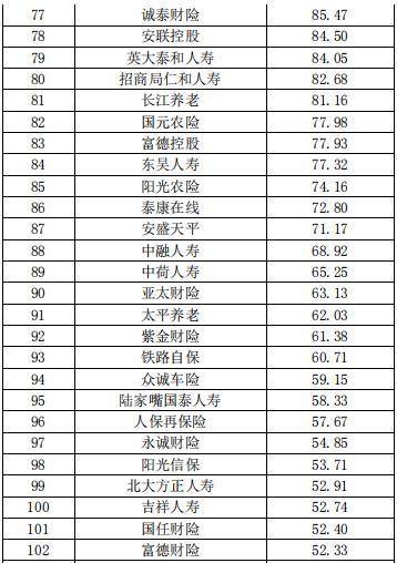 中国保险公司市场价值排行榜最新榜单出炉