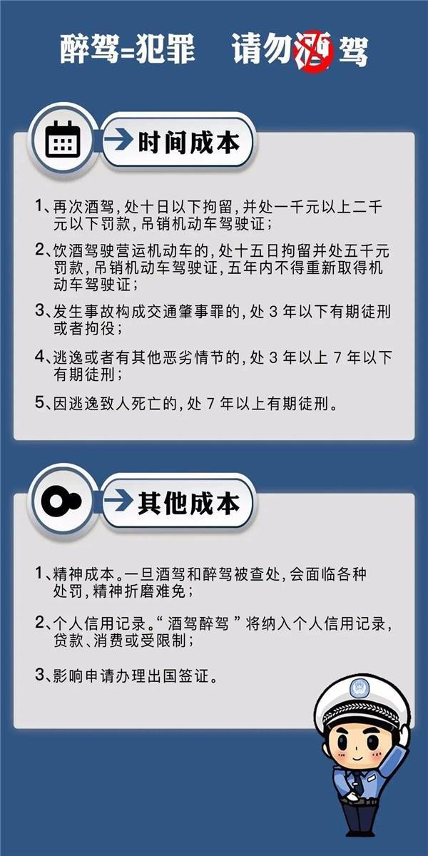 端杯需谨慎 酒驾成本高