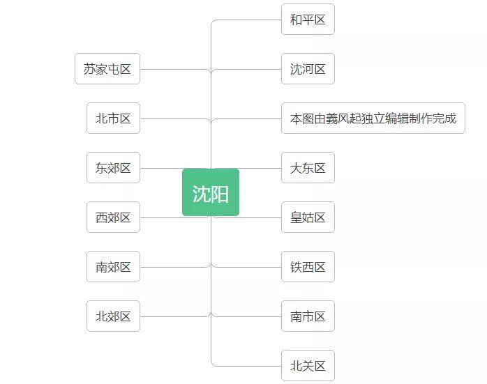 中华人民共和国辽宁省行政区划总览（1949年版）