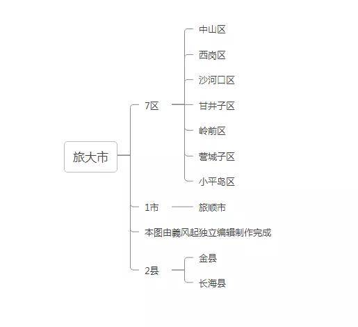 中华人民共和国辽宁省行政区划总览（1949年版）