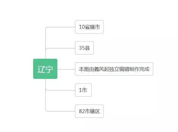 中华人民共和国辽宁省行政区划总览（1949年版）