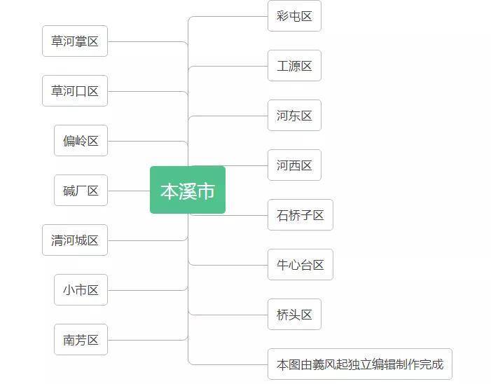 中华人民共和国辽宁省行政区划总览（1949年版）