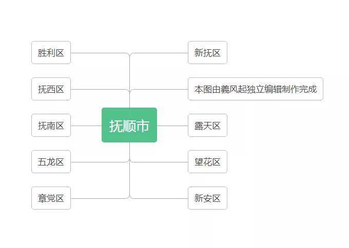 中华人民共和国辽宁省行政区划总览（1949年版）