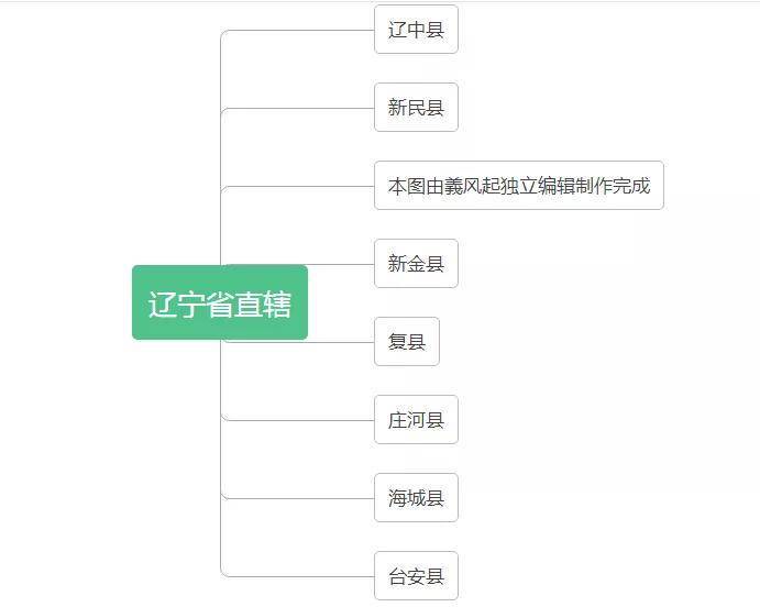 中华人民共和国辽宁省行政区划总览（1949年版）