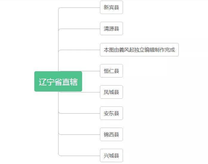 中华人民共和国辽宁省行政区划总览（1949年版）