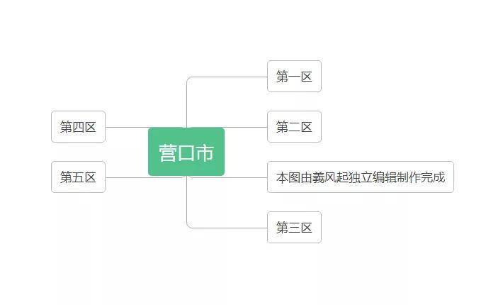 中华人民共和国辽宁省行政区划总览（1949年版）