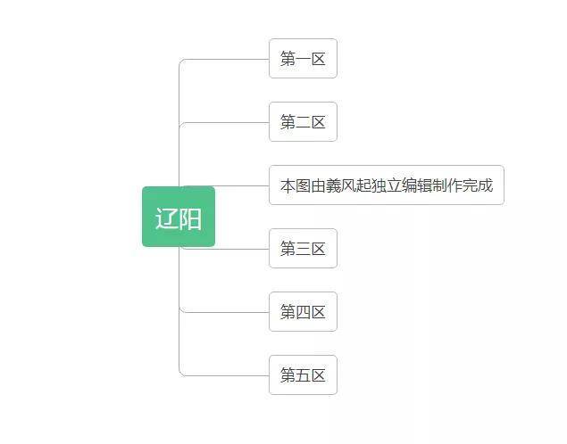 中华人民共和国辽宁省行政区划总览（1949年版）