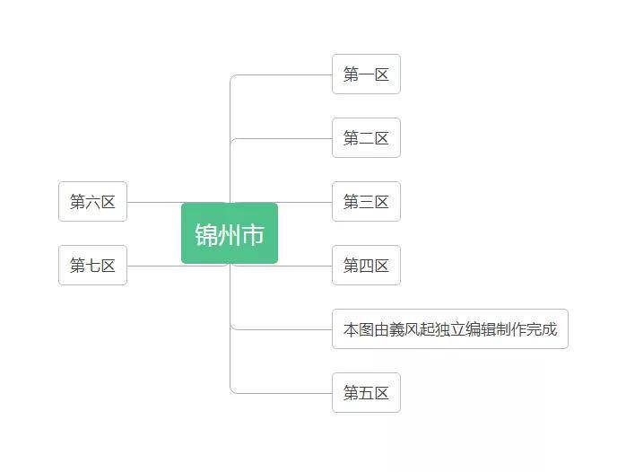 中华人民共和国辽宁省行政区划总览（1949年版）