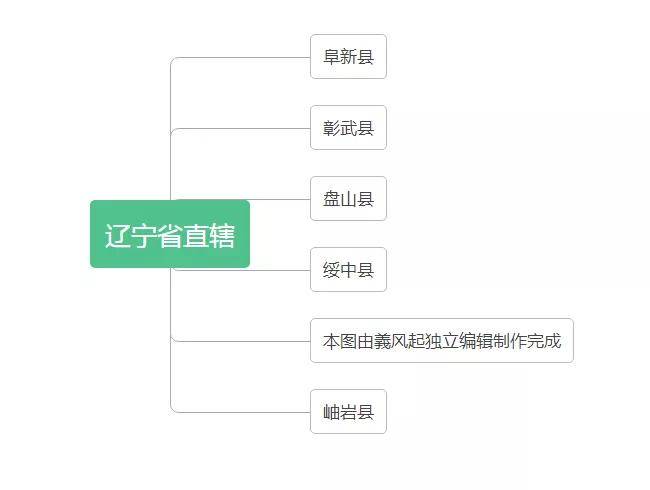 中华人民共和国辽宁省行政区划总览（1949年版）