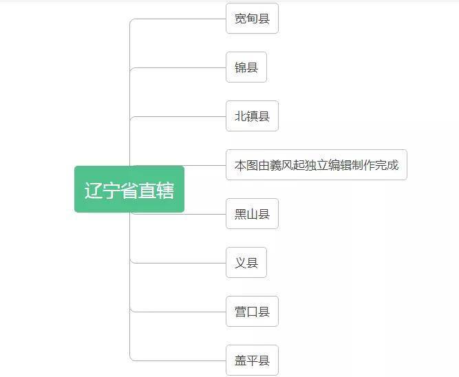 中华人民共和国辽宁省行政区划总览（1949年版）