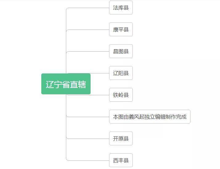 中华人民共和国辽宁省行政区划总览（1949年版）