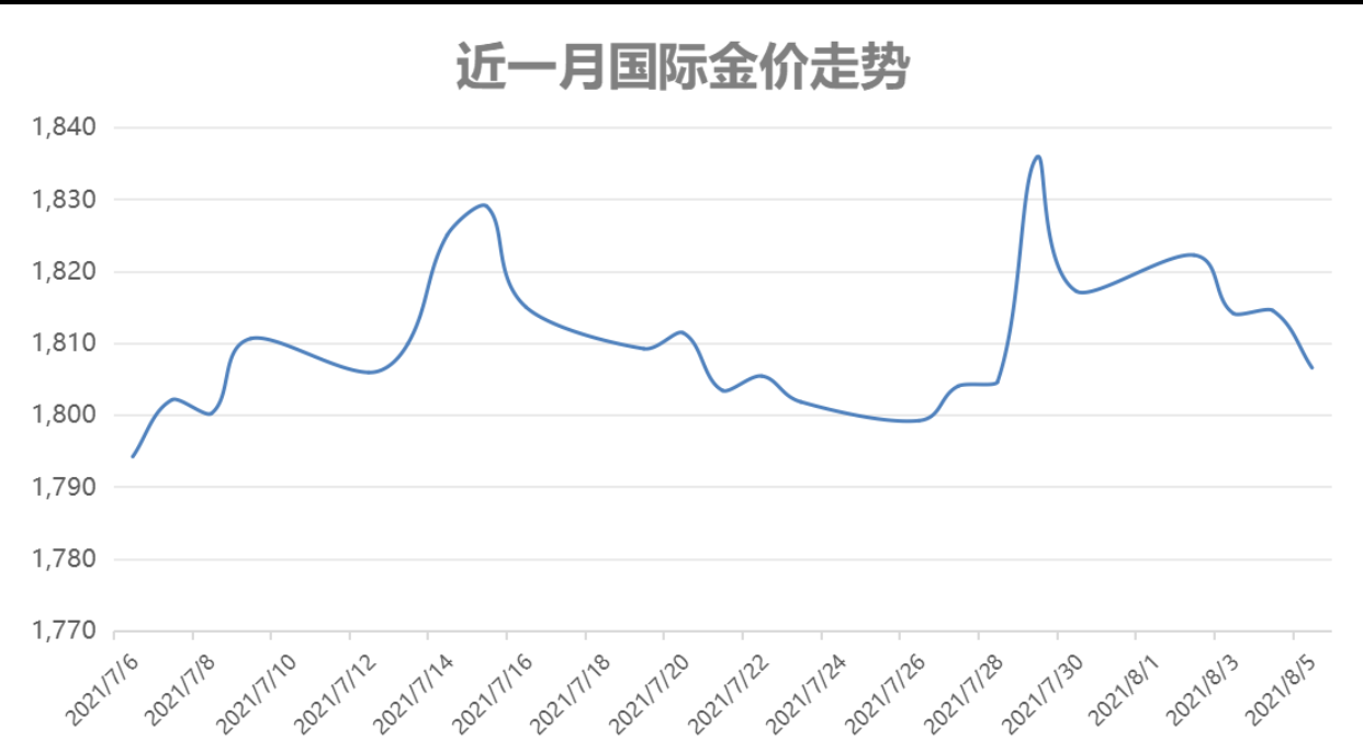 香港黄金销售价格(香港黄金销售价格表)