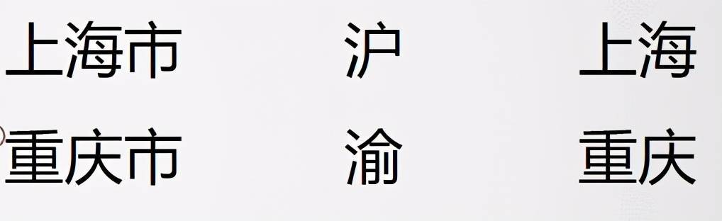 初中地理——这样记忆行省简称及省会城市永远忘不了